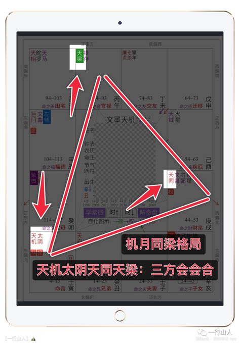 天干四化口訣|11.星耀篇：性質，組合，宮位，四化，格局，深度解。